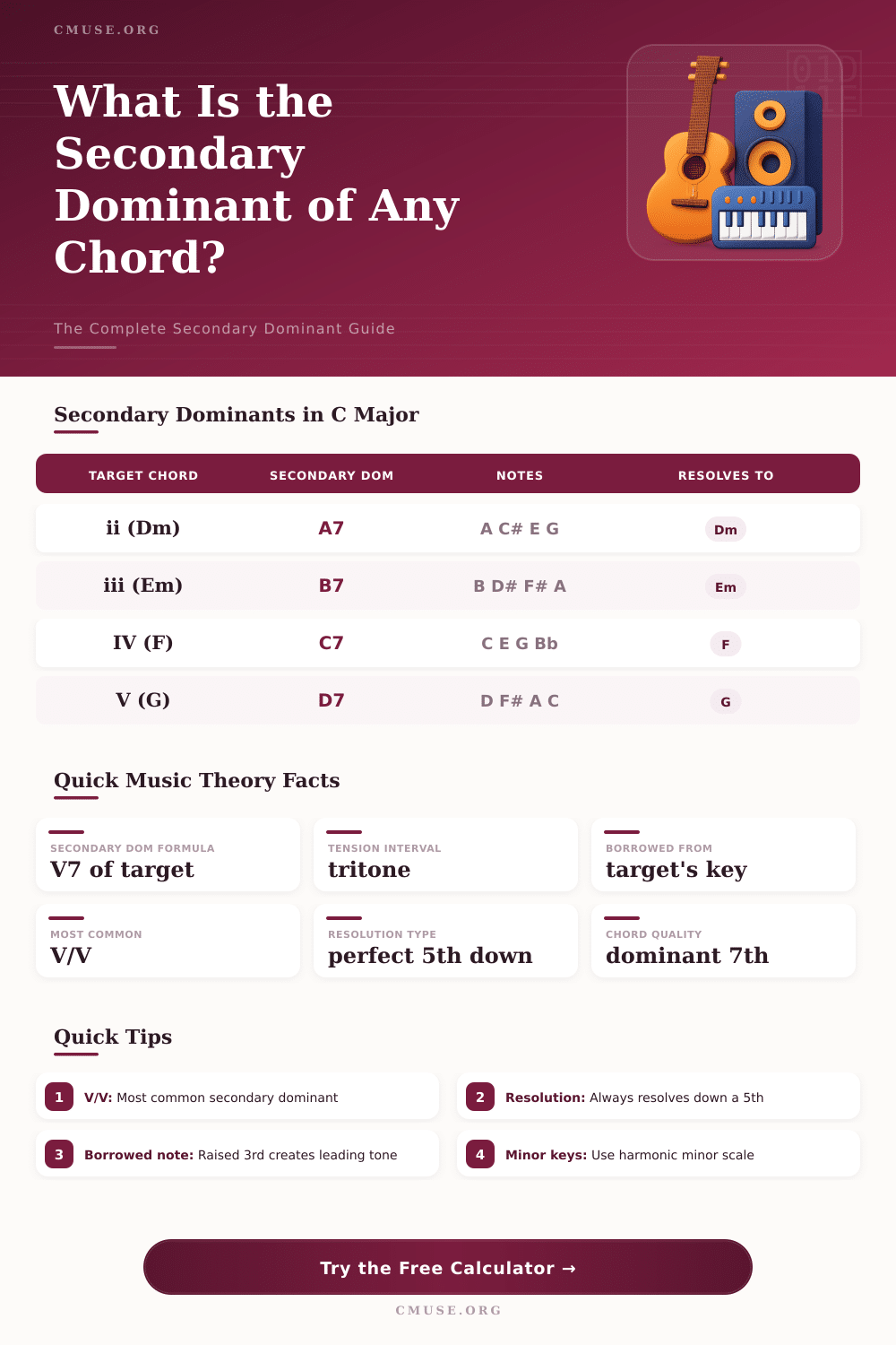 Secondary Dominant Chord Calculator: Find Any V/X Chord