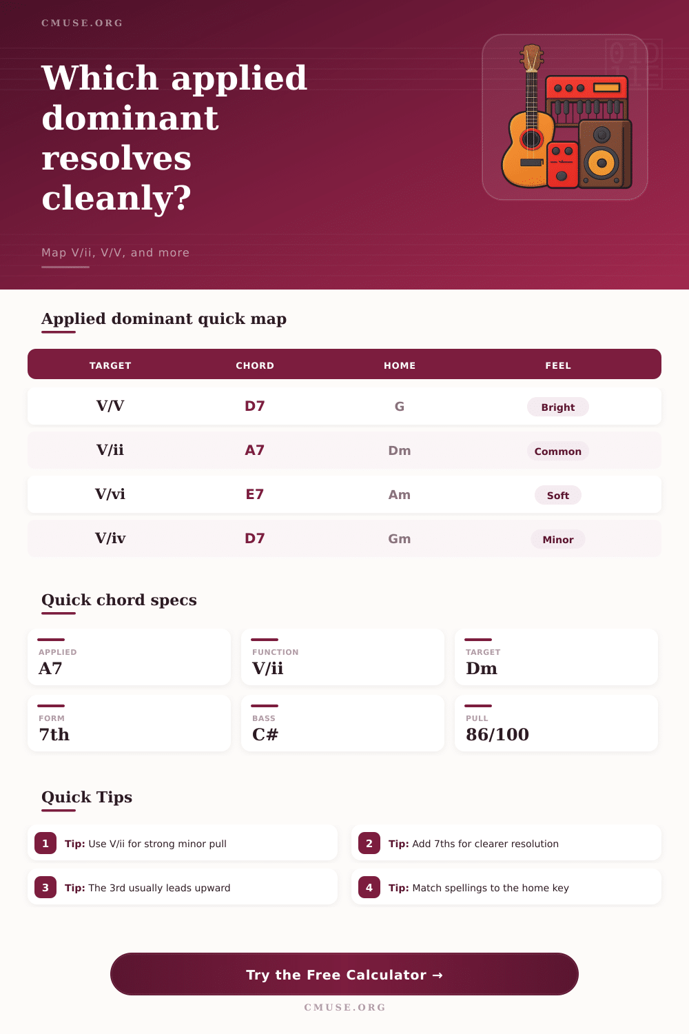 Secondary Dominant Chord Calculator