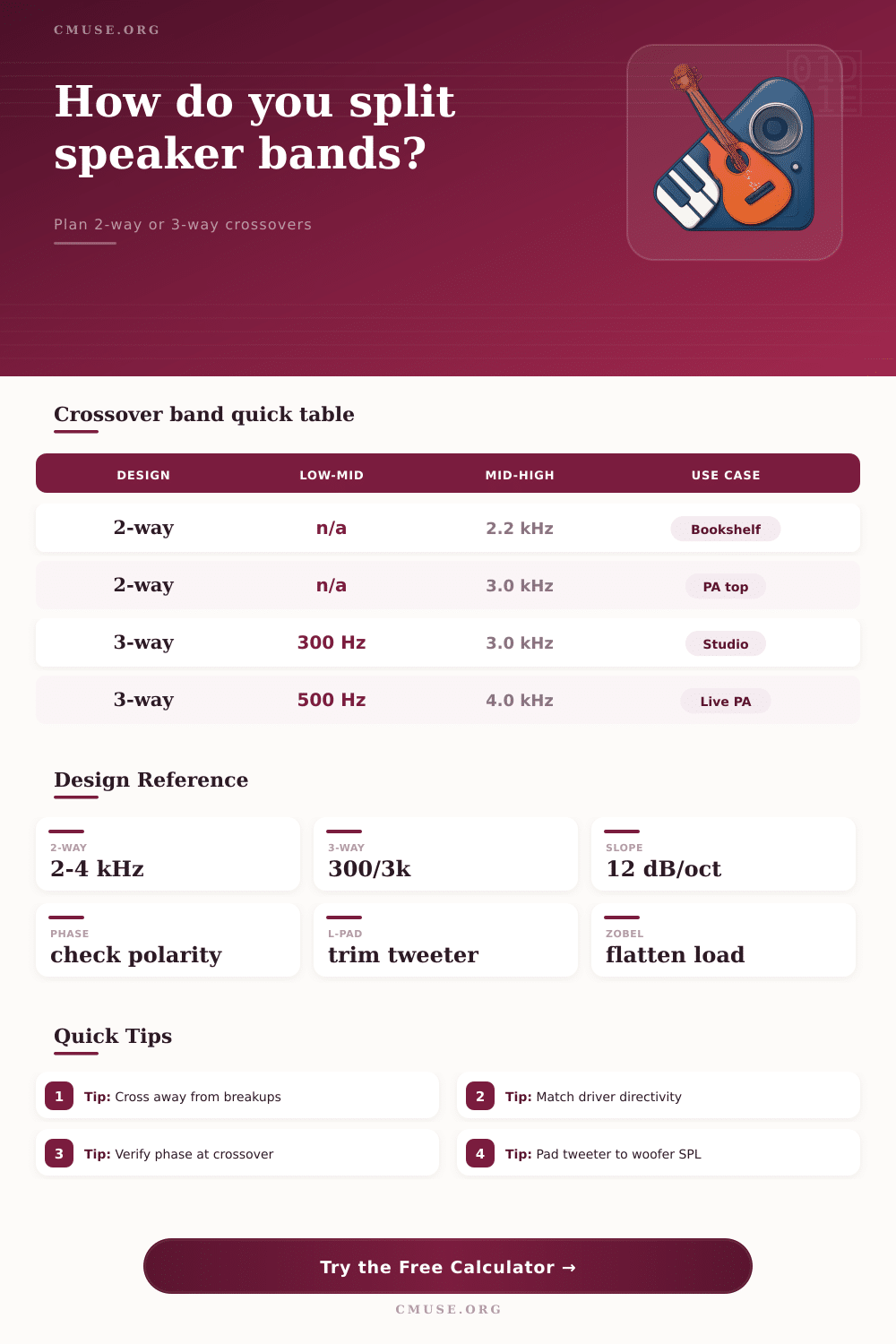 Speaker Crossover Calculator for 2-Way and 3-Way Points