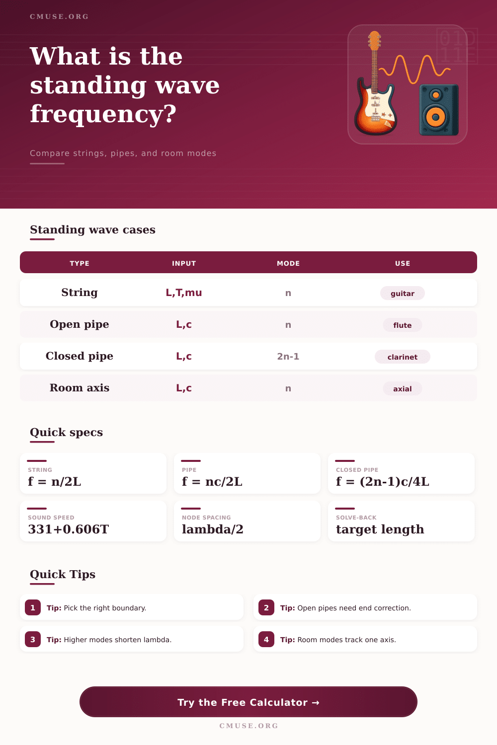Standing Wave Calculator for Strings, Pipes and Rooms