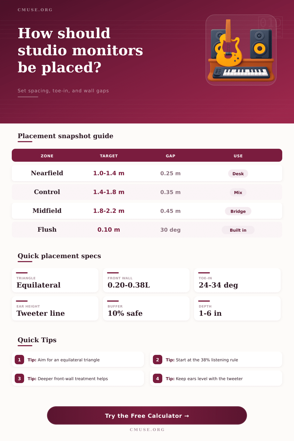 Studio Monitor Placement Calculator for Stereo Imaging