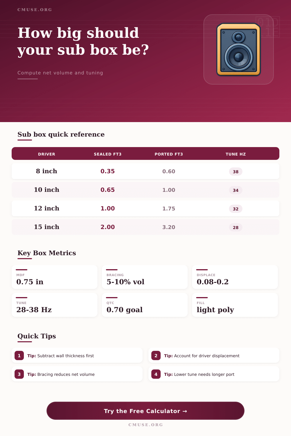 Subwoofer Box Calculator for Sealed and Ported Designs