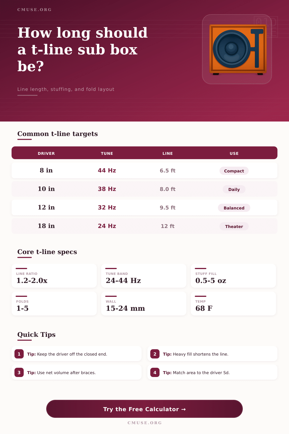 T-Line Subwoofer Box Calculator
