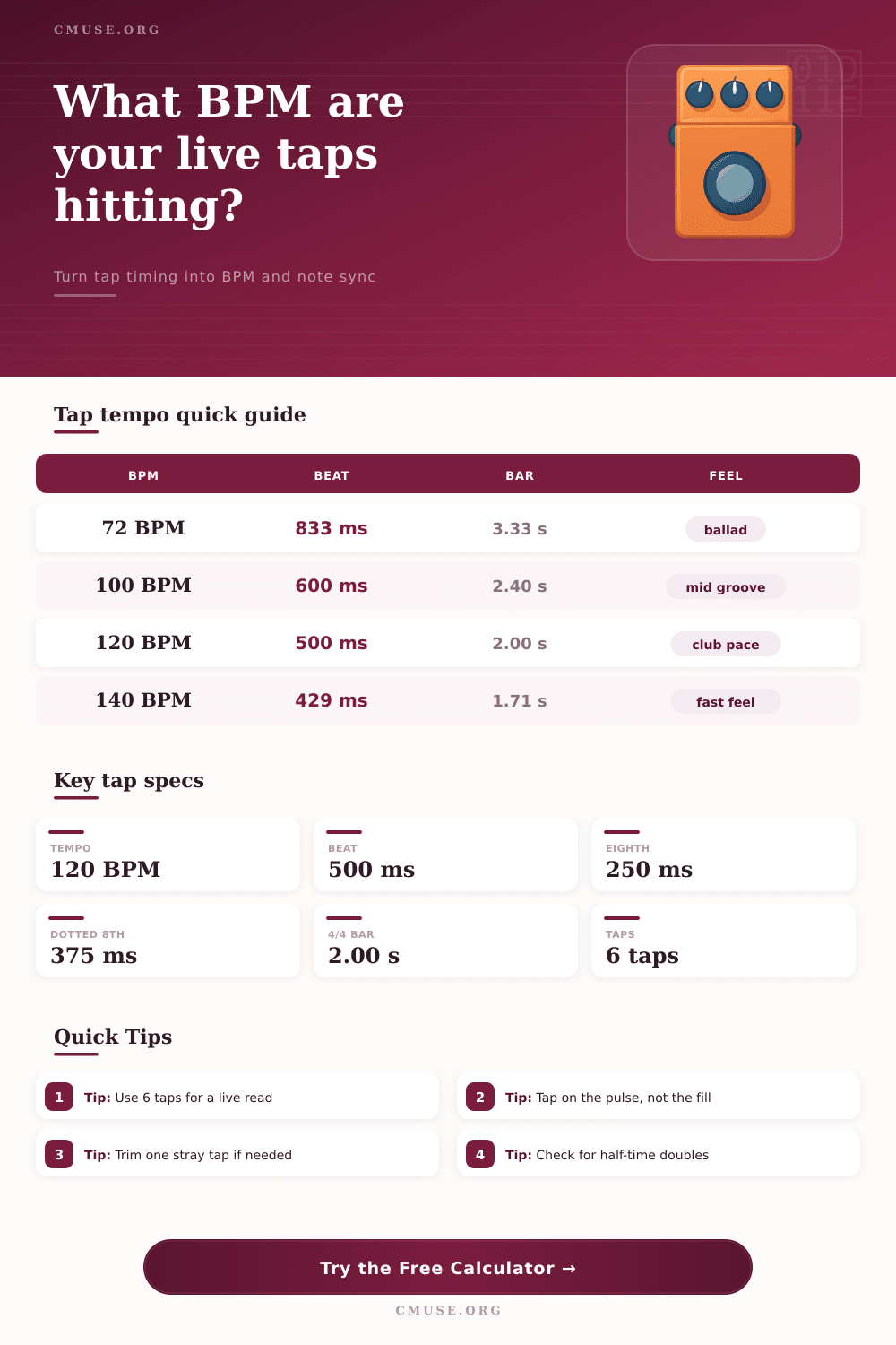 Tap Tempo Calculator for Live BPM Matching