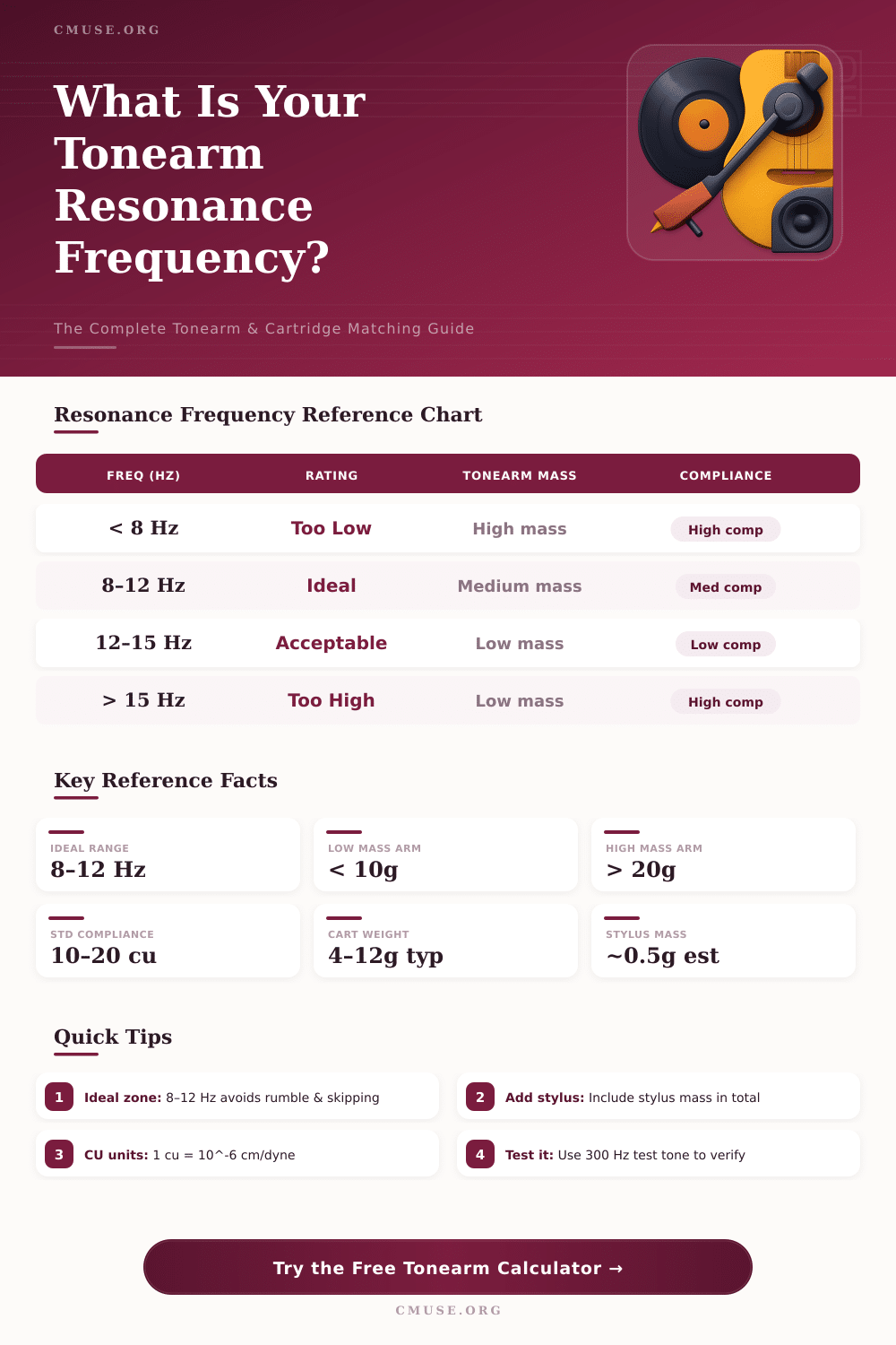 Tonearm Resonance Frequency Calculator – Find Your Ideal Match