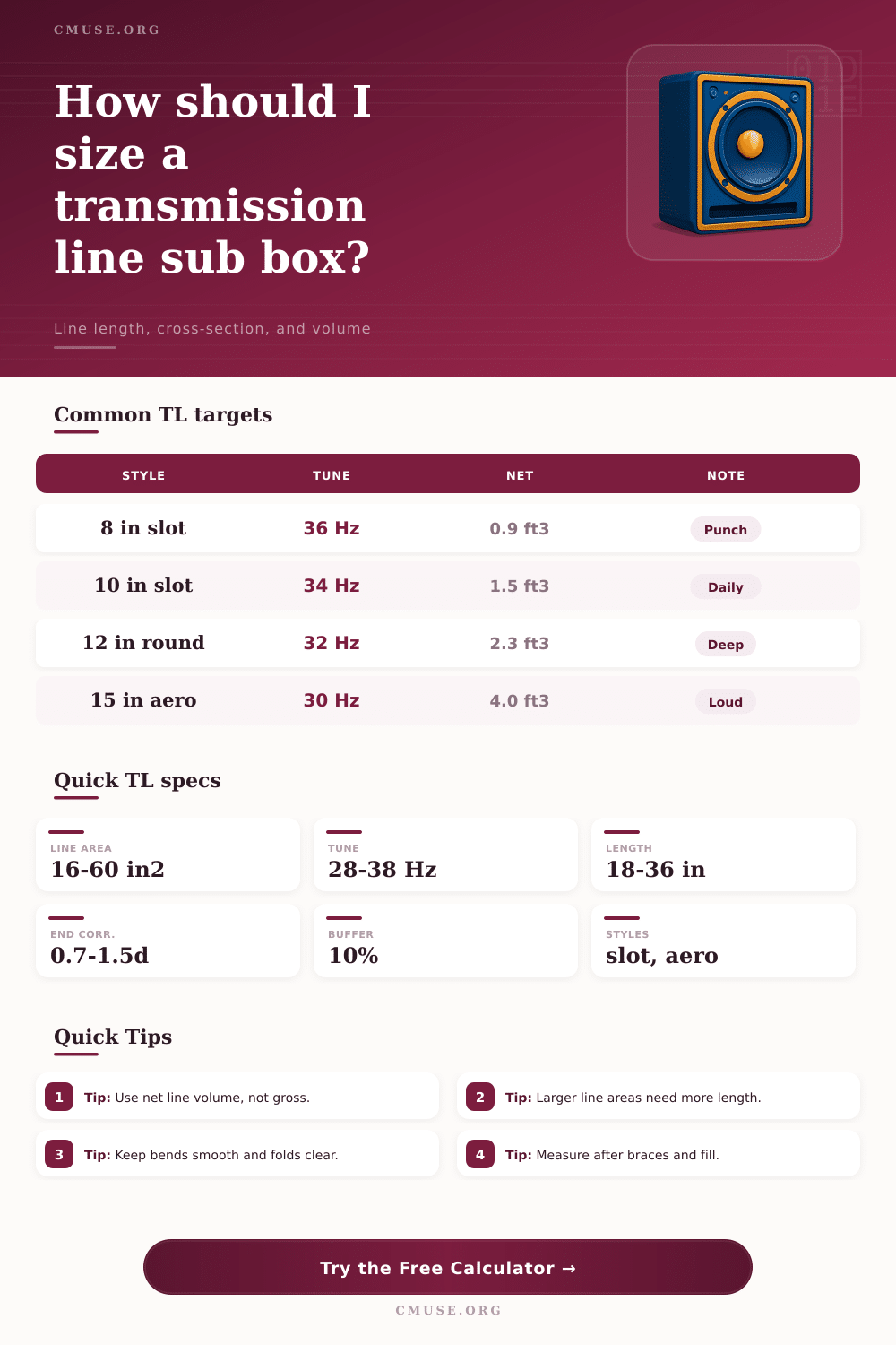 Transmission Line Subwoofer Box Calculator