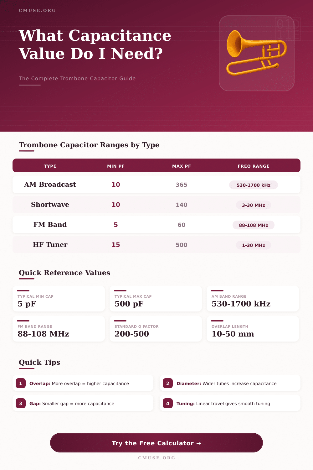Trombone Capacitor Calculator – Find Your Exact Value Fast