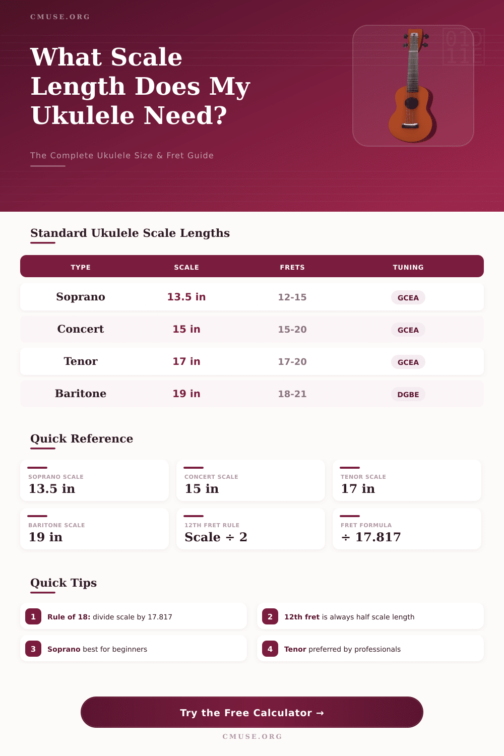Ukulele Scale Length Calculator – Find Your Perfect Uke Setup