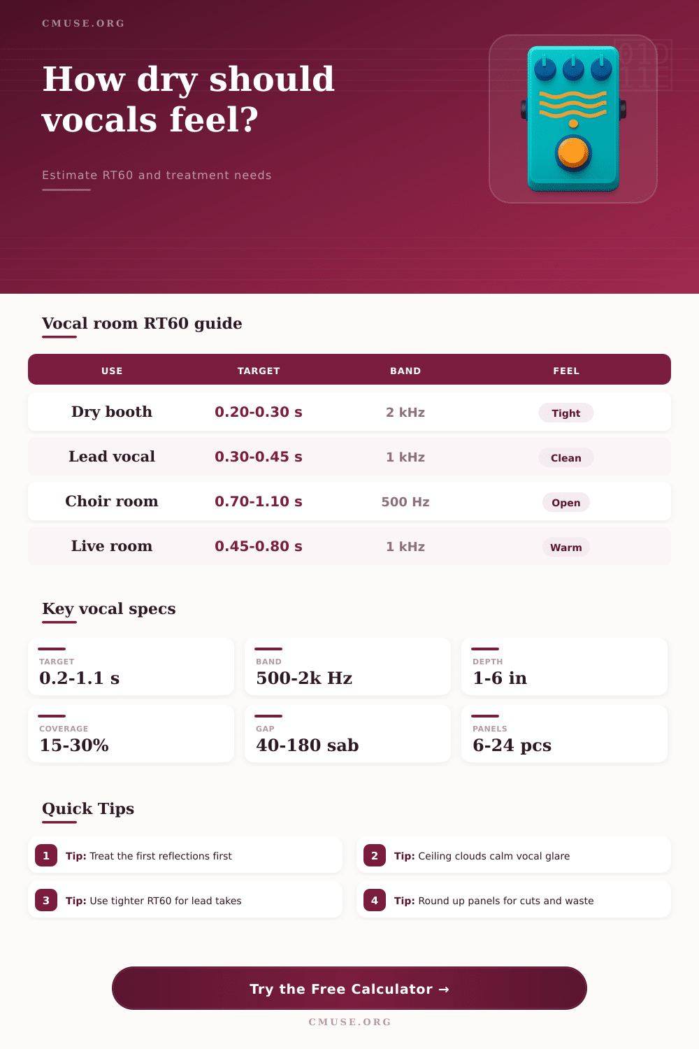 Vocal Reverb Calculator for Booths and Choirs
