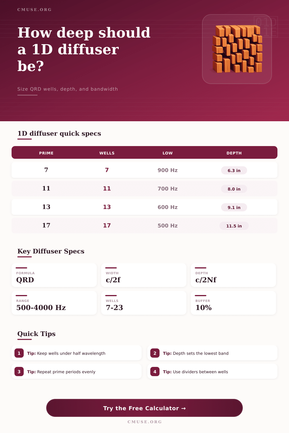 1D Diffuser Calculator for QRD Panels