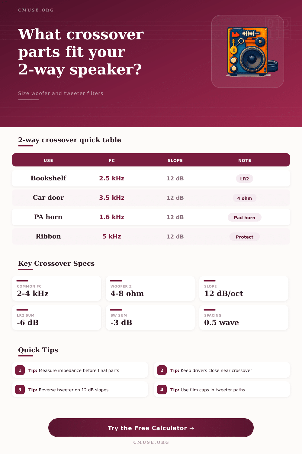2 Way Speaker Crossover Calculator