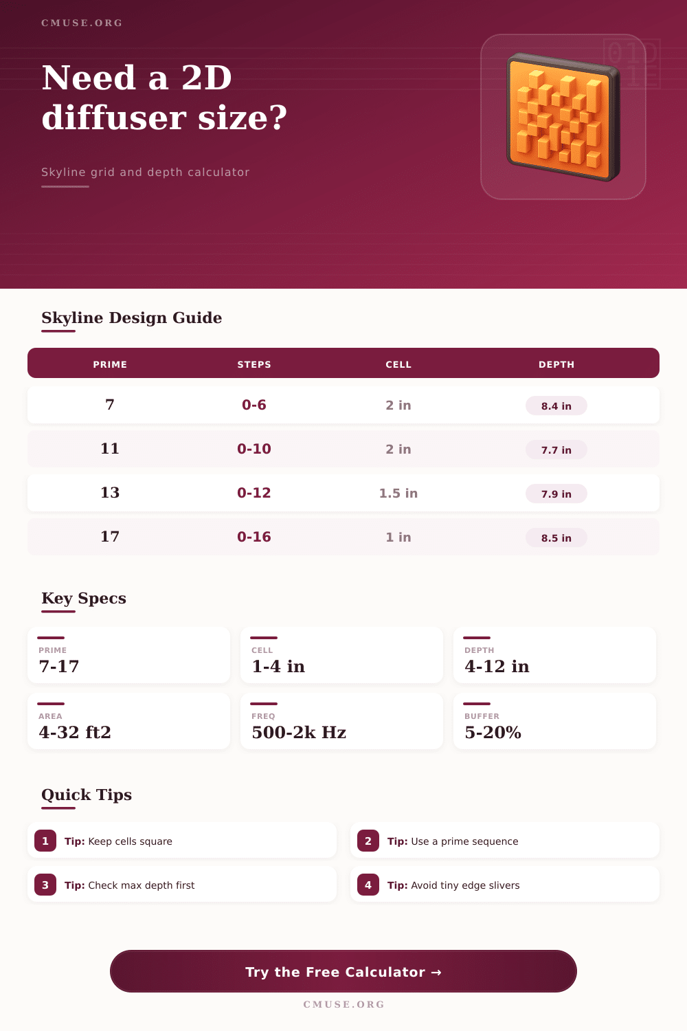 2D Diffuser Calculator for Skyline Panels