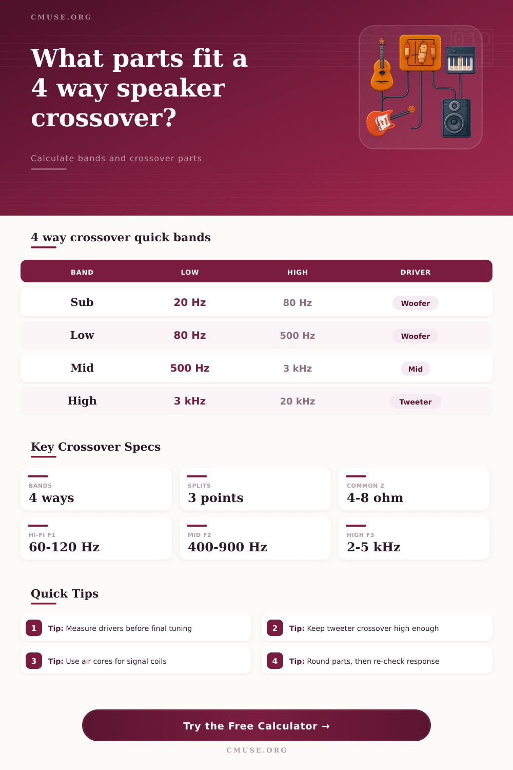 4 Way Speaker Crossover Calculator