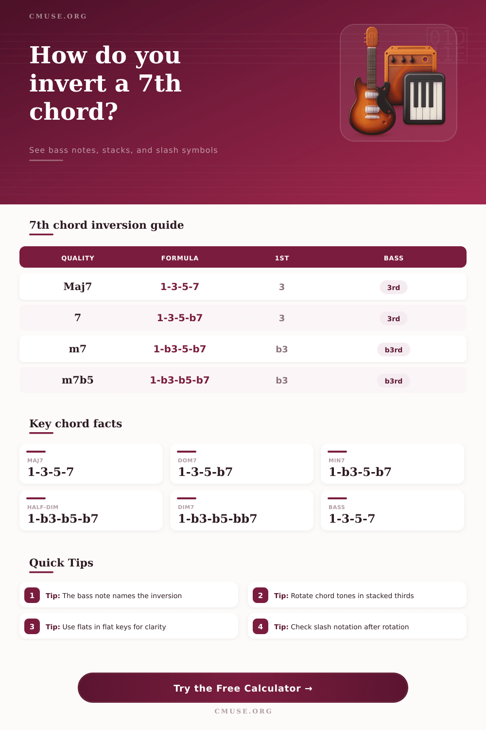 7th Chord Inversion Calculator for Slash Chords