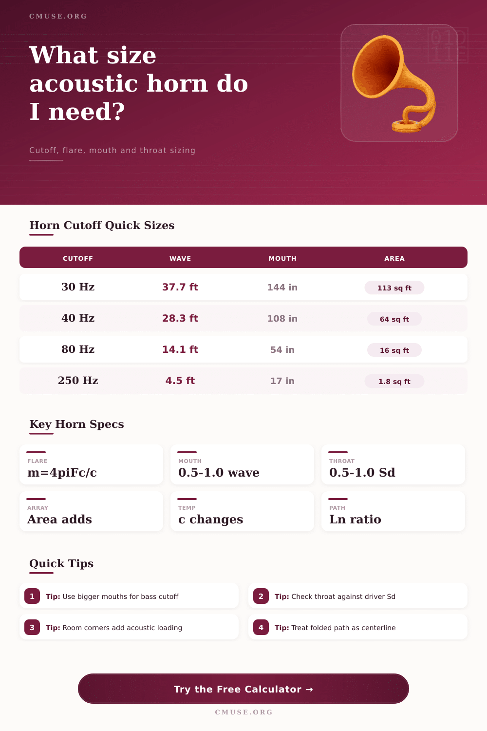 Acoustic Horn Calculator for Cutoff and Mouth Size