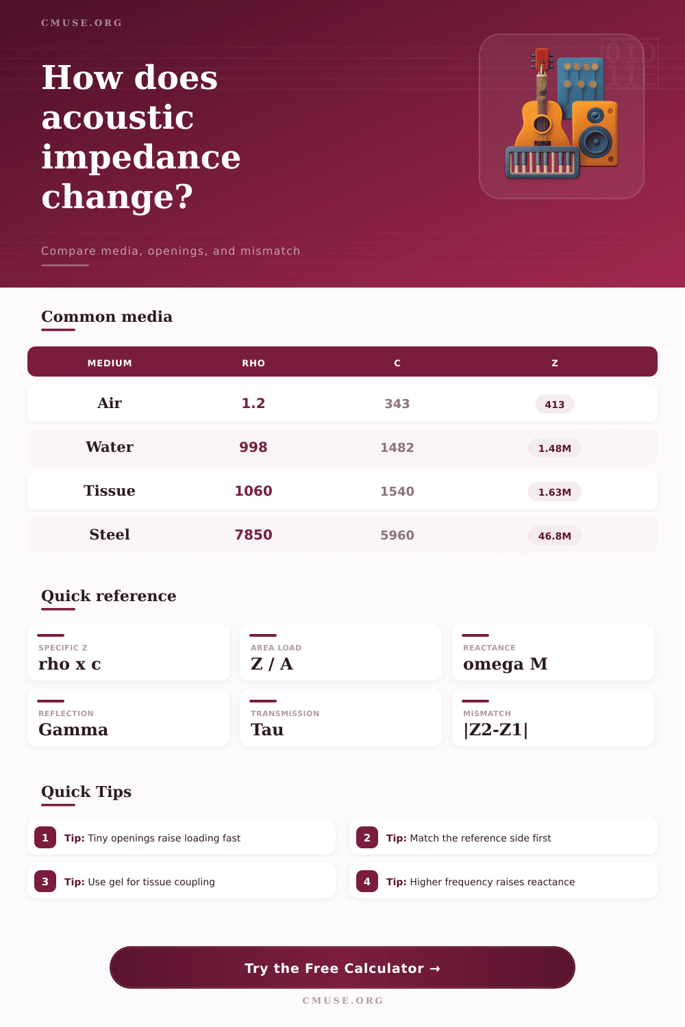 Acoustic Impedance Calculator | Loading and Mismatch