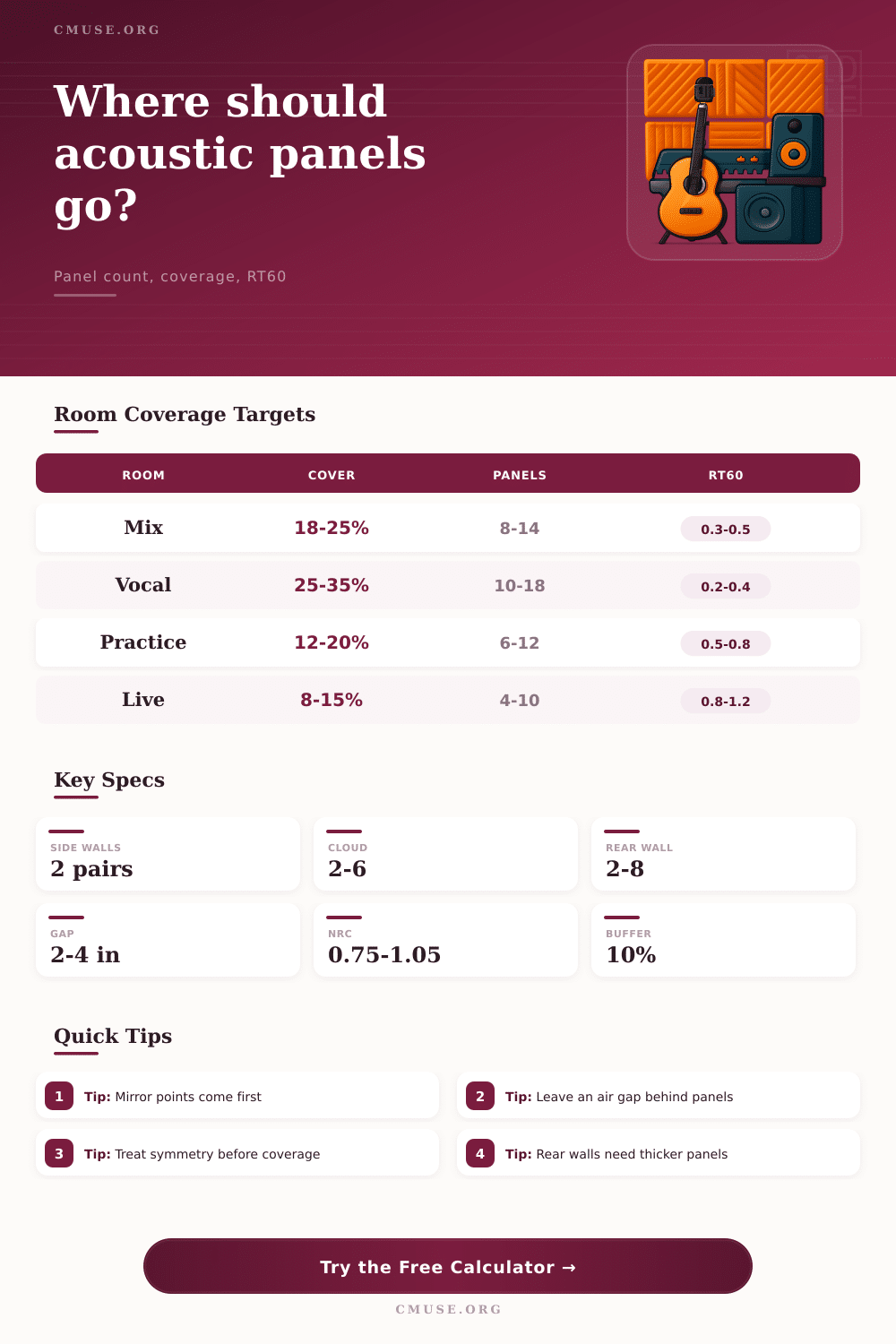 Acoustic Panel Placement Calculator