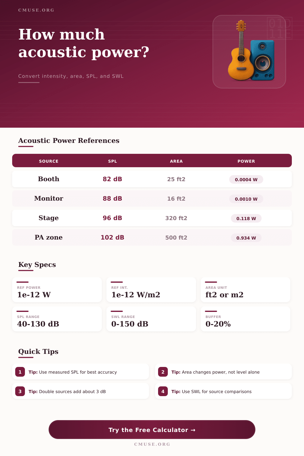 Acoustic Power Calculator for Audio Sources