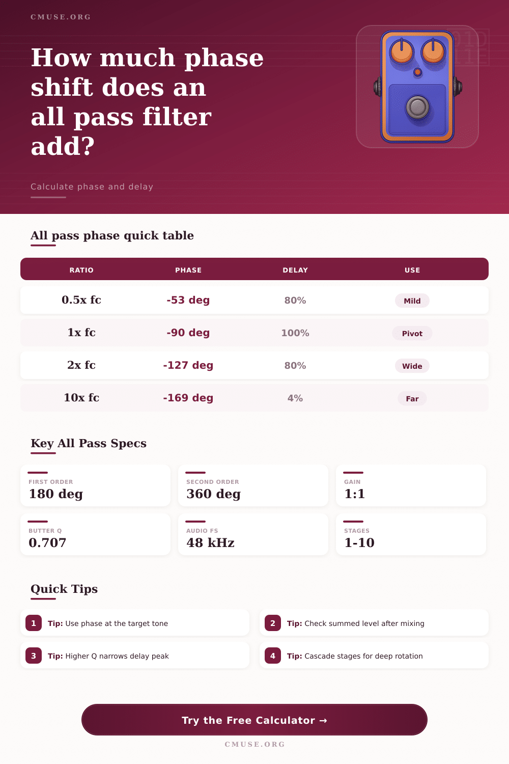 All Pass Filter Calculator for Phase and Delay