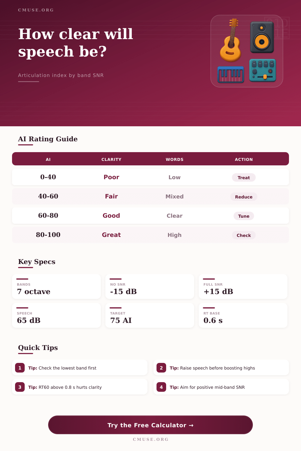 Articulation Index Calculator for Speech Clarity