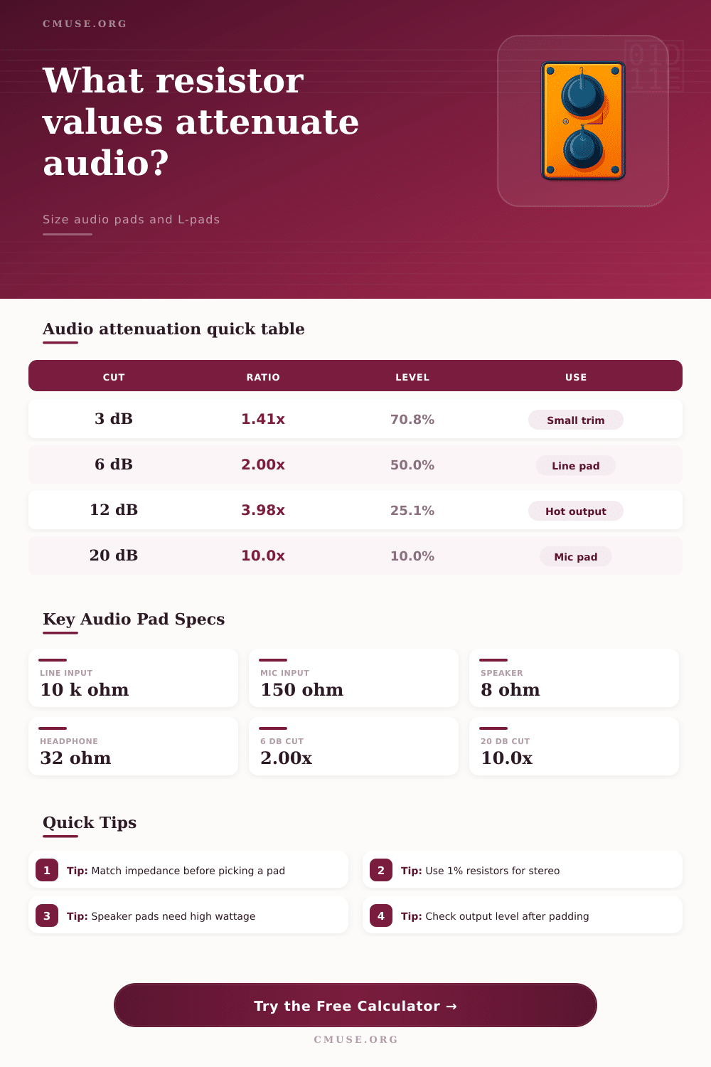 Audio Attenuator Calculator for Pads and L-Pads