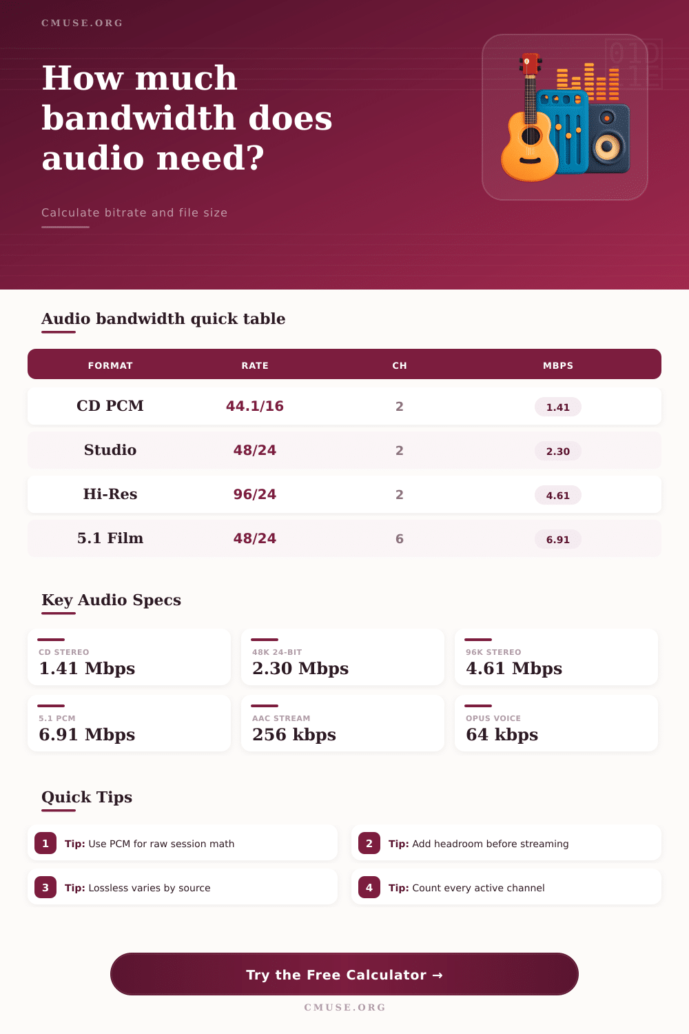 Audio Bandwidth Calculator for Music Files