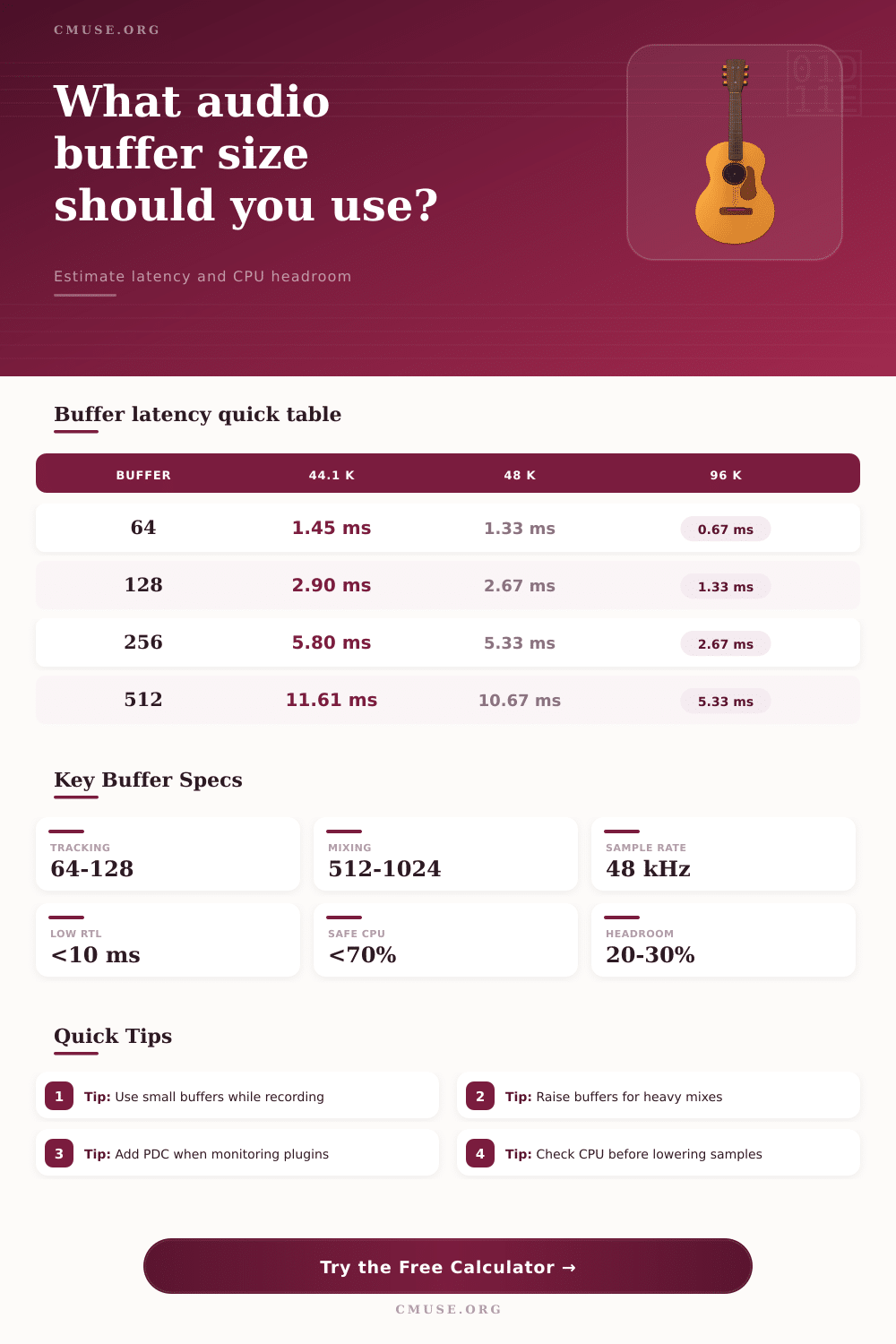 Audio Buffer Size Calculator for Latency and CPU