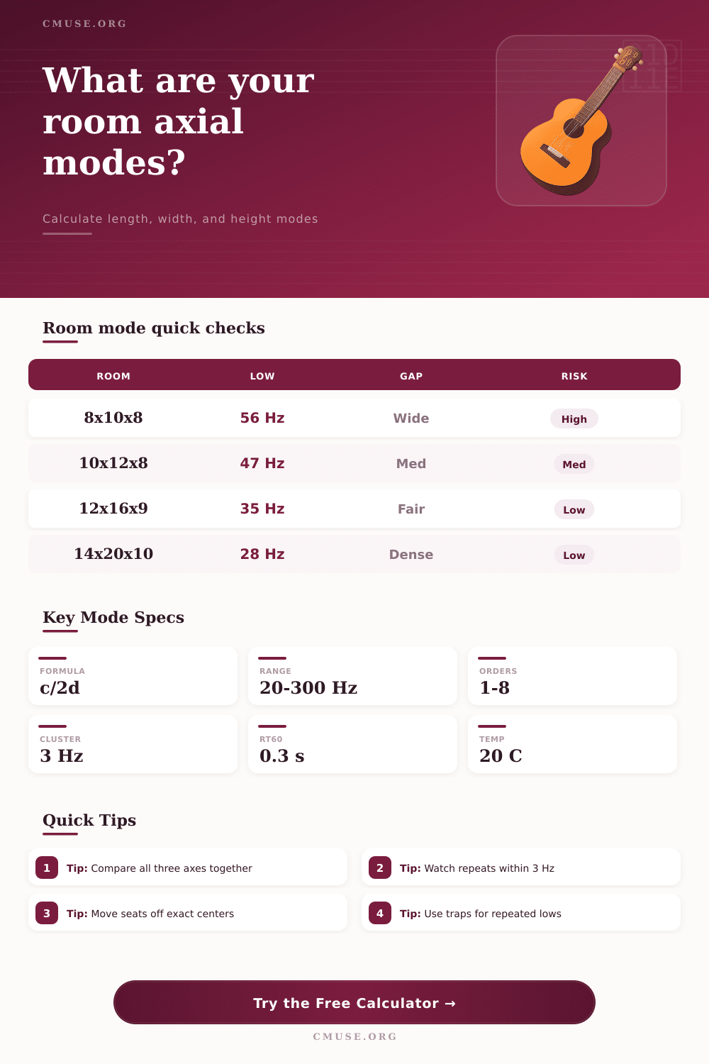 Axial Mode Calculator for Room Acoustics