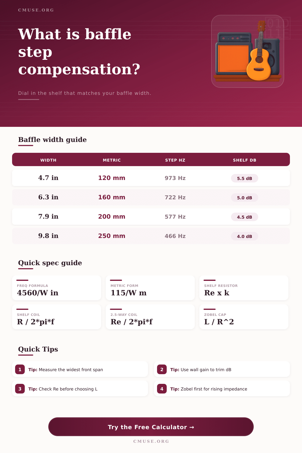 Baffle Step Compensation Calculator
