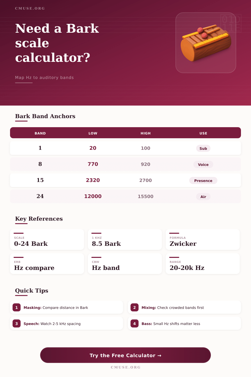 Bark Scale Calculator for Psychoacoustics