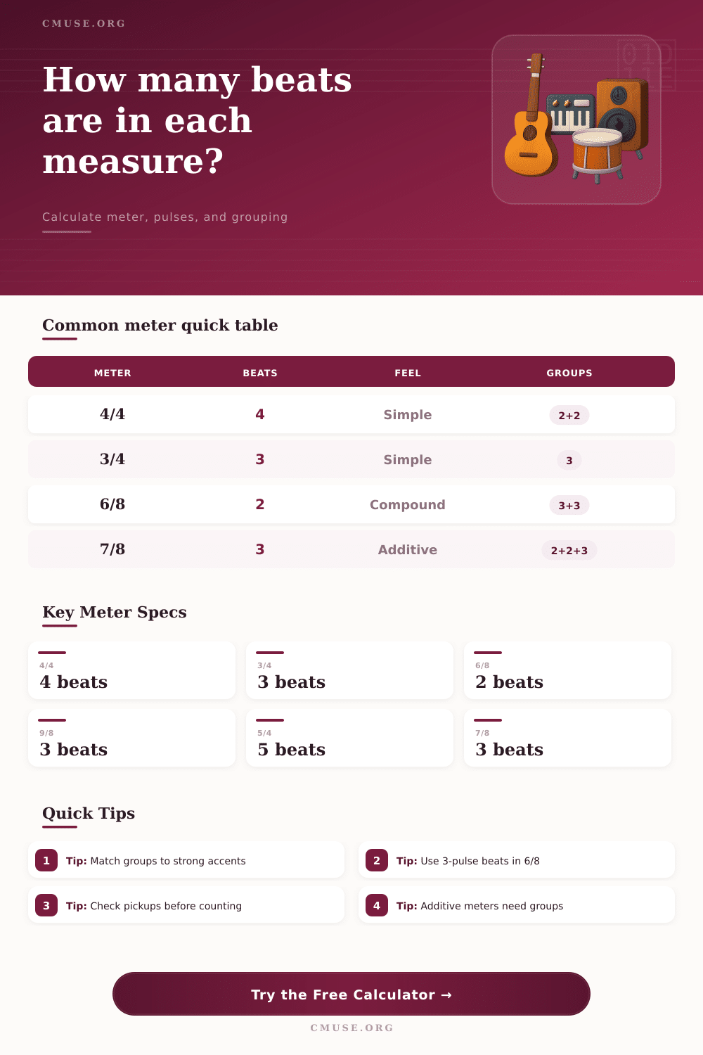 Beats Per Measure Calculator for Any Time Signature