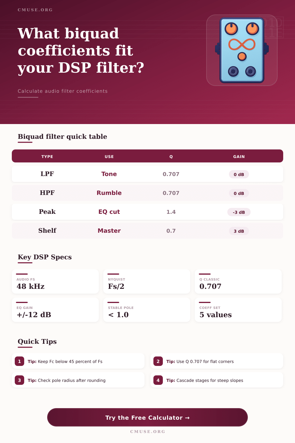 Biquad Filter Calculator for DSP Coefficients