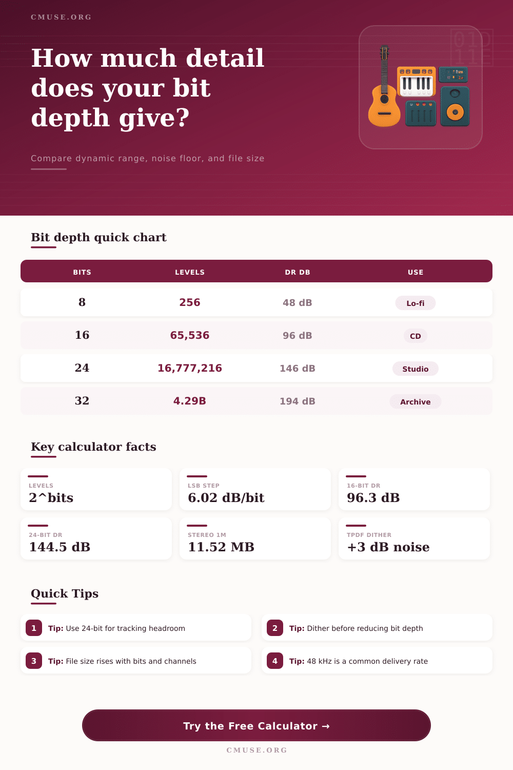 Bit Depth Calculator for Audio Files