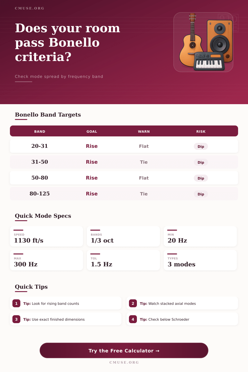 Bonello Criteria Calculator for Room Modes