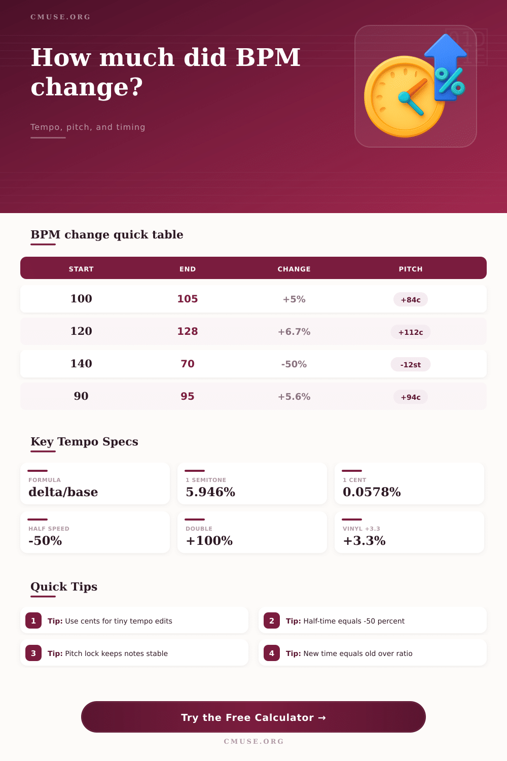 BPM Percent Change Calculator for Tempo and Pitch