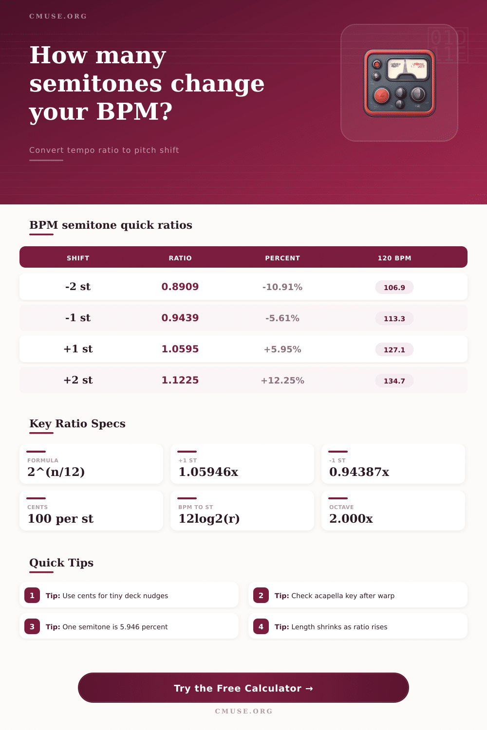 BPM Semitone Calculator for Pitch and Tempo Ratio