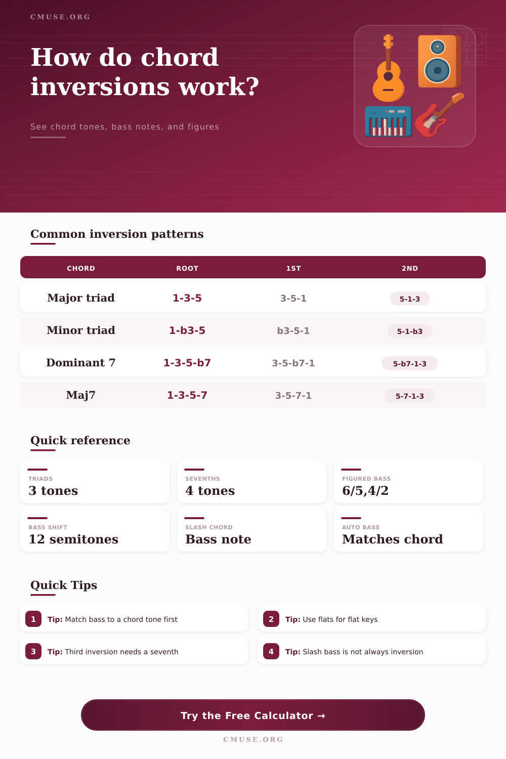 Chord Inversion Calculator