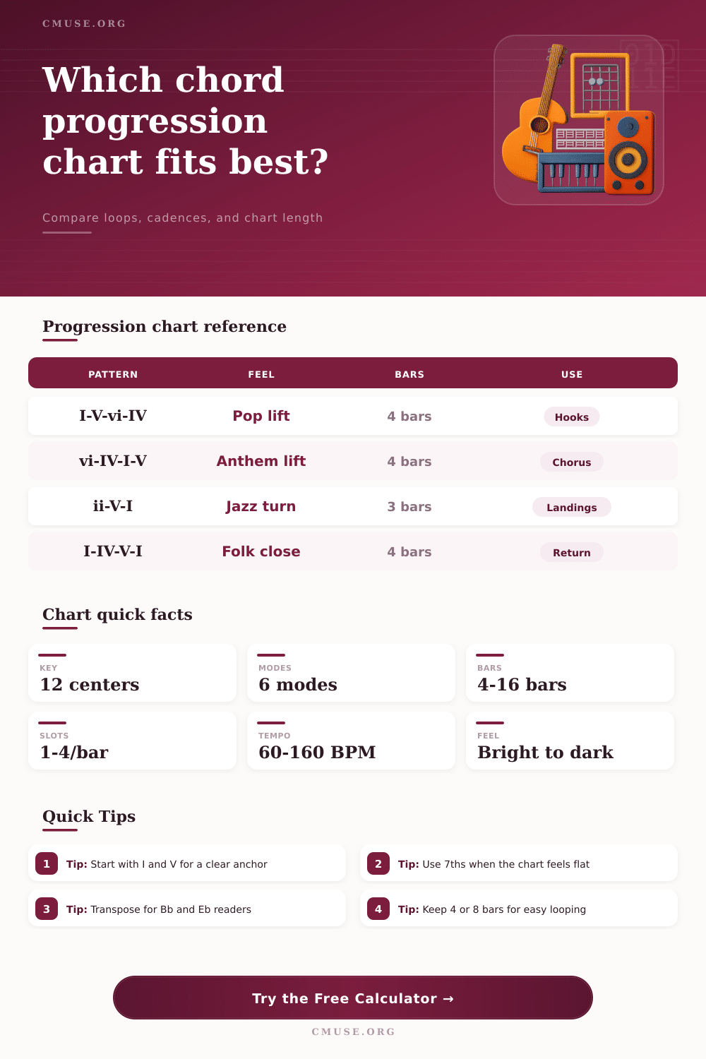 Chord Progression Chart Calculator