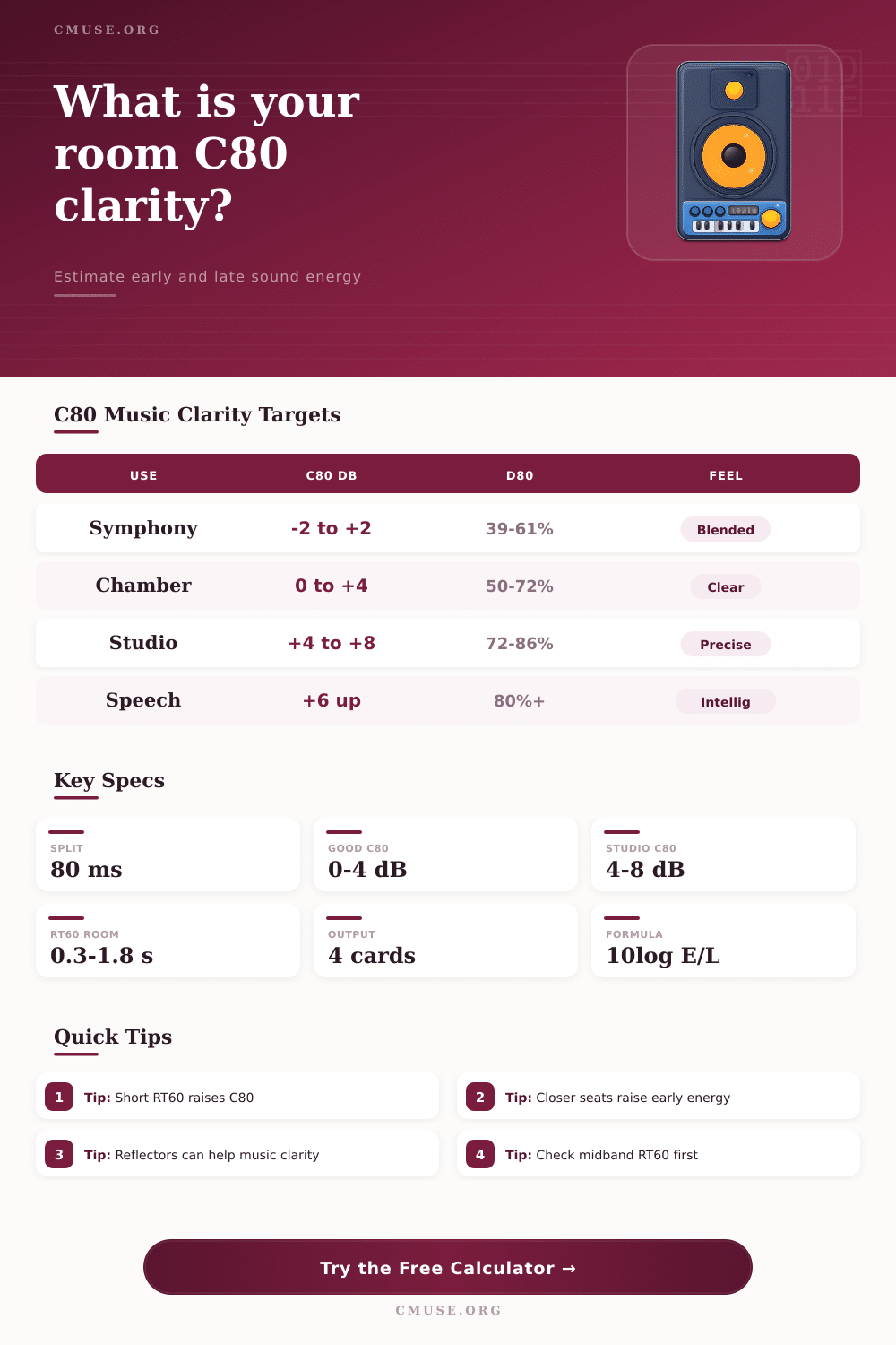 Clarity C80 Calculator for Music Rooms