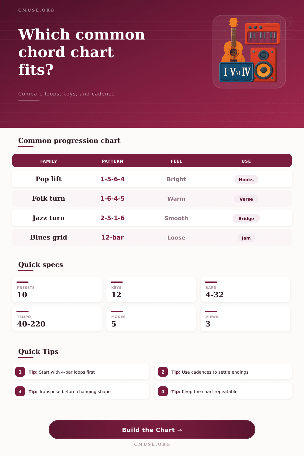 Common Chord Progression Chart Calculator