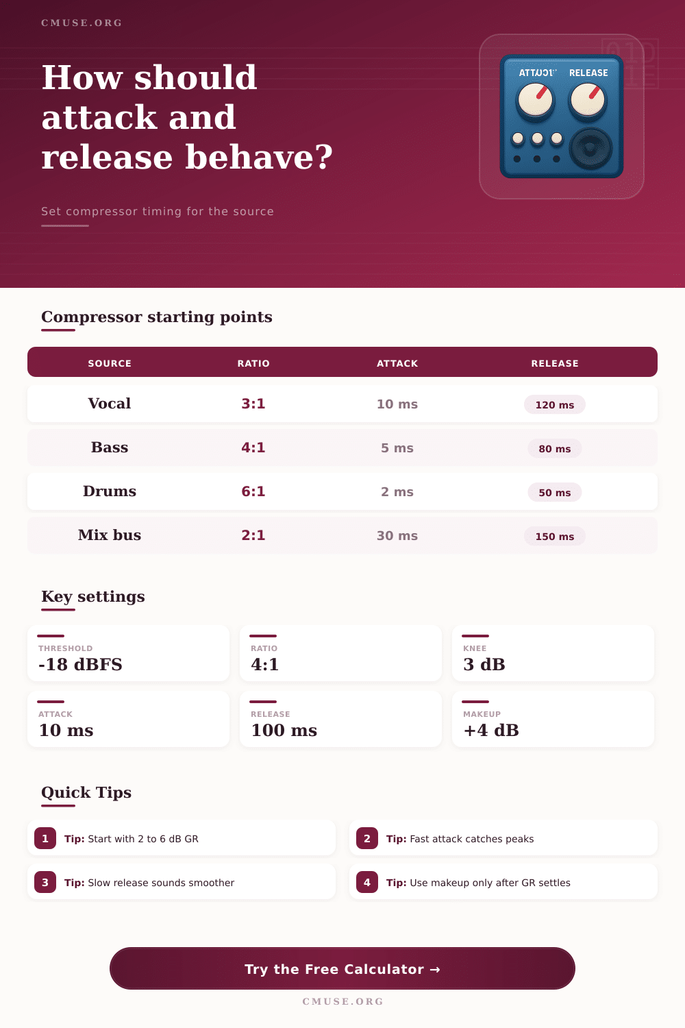 Compressor Attack and Release Calculator