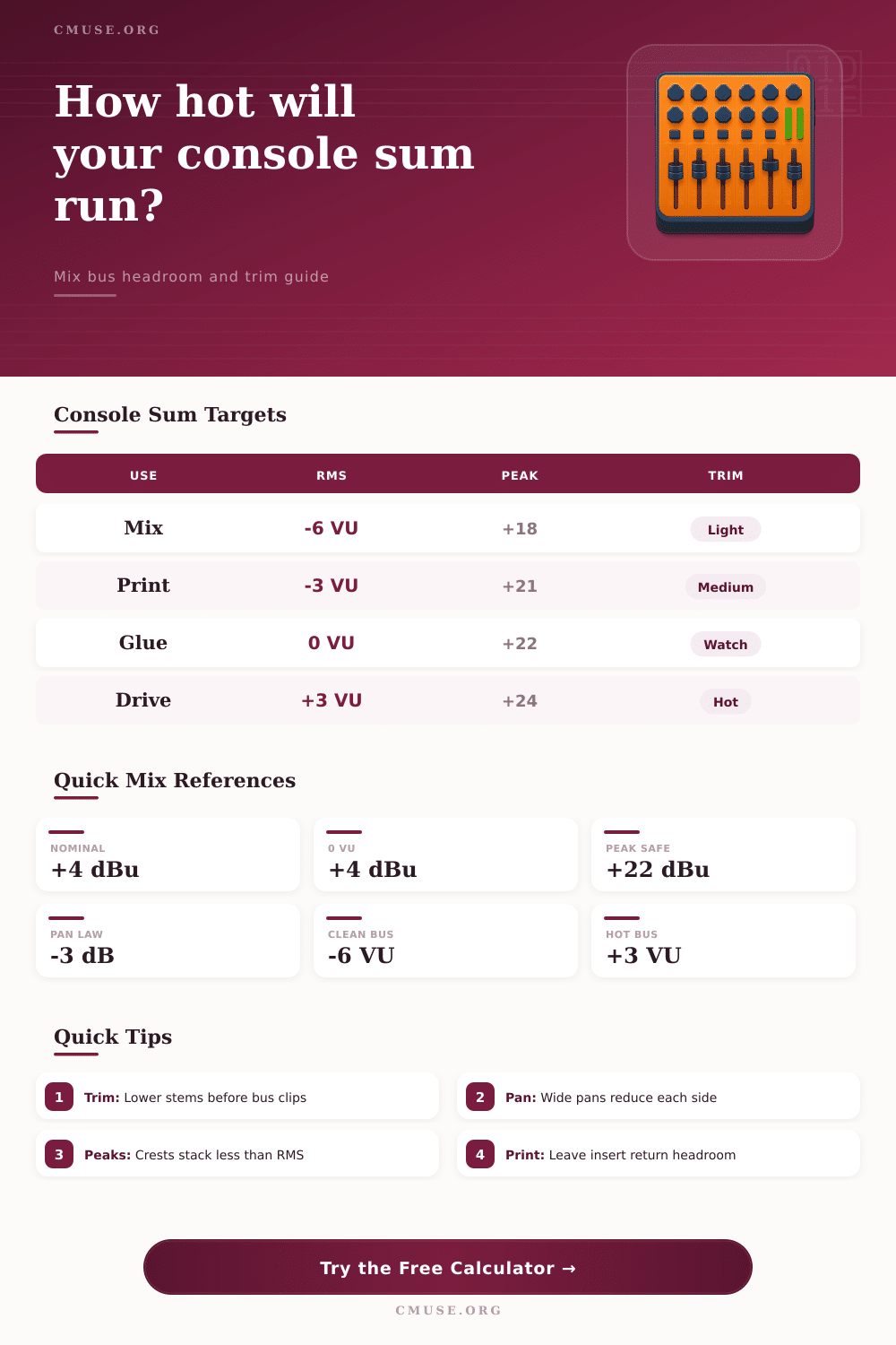 Console Summing Calculator for Mix Bus Headroom