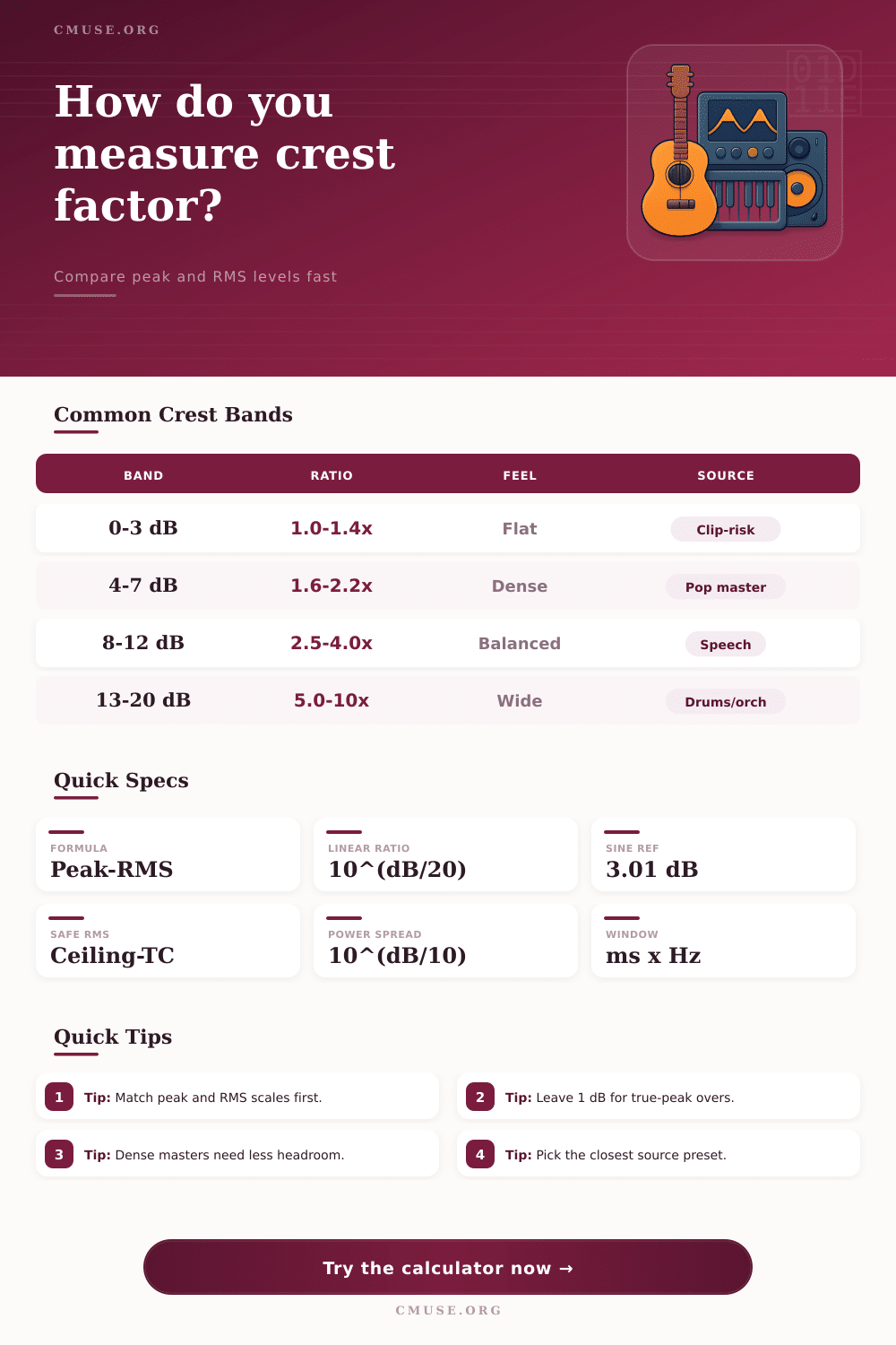 Crest Factor Calculator for Peak, RMS, and Headroom