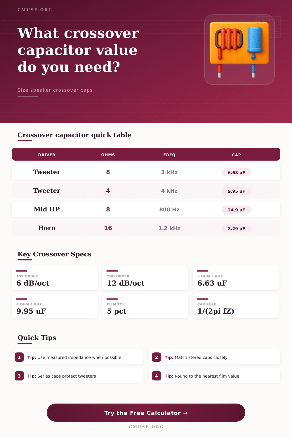 Crossover Capacitor Calculator for Speakers