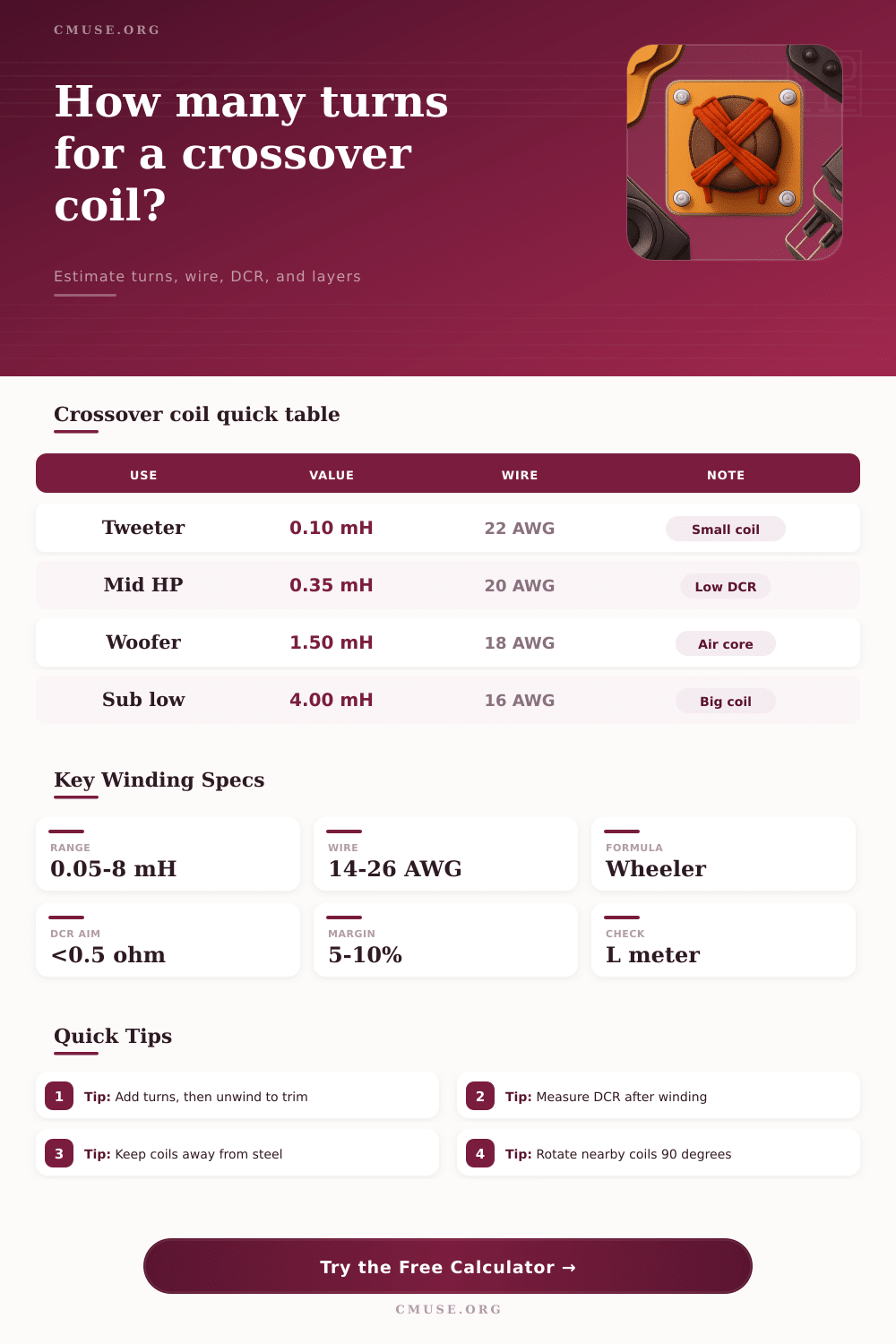 Crossover Coil Winding Calculator