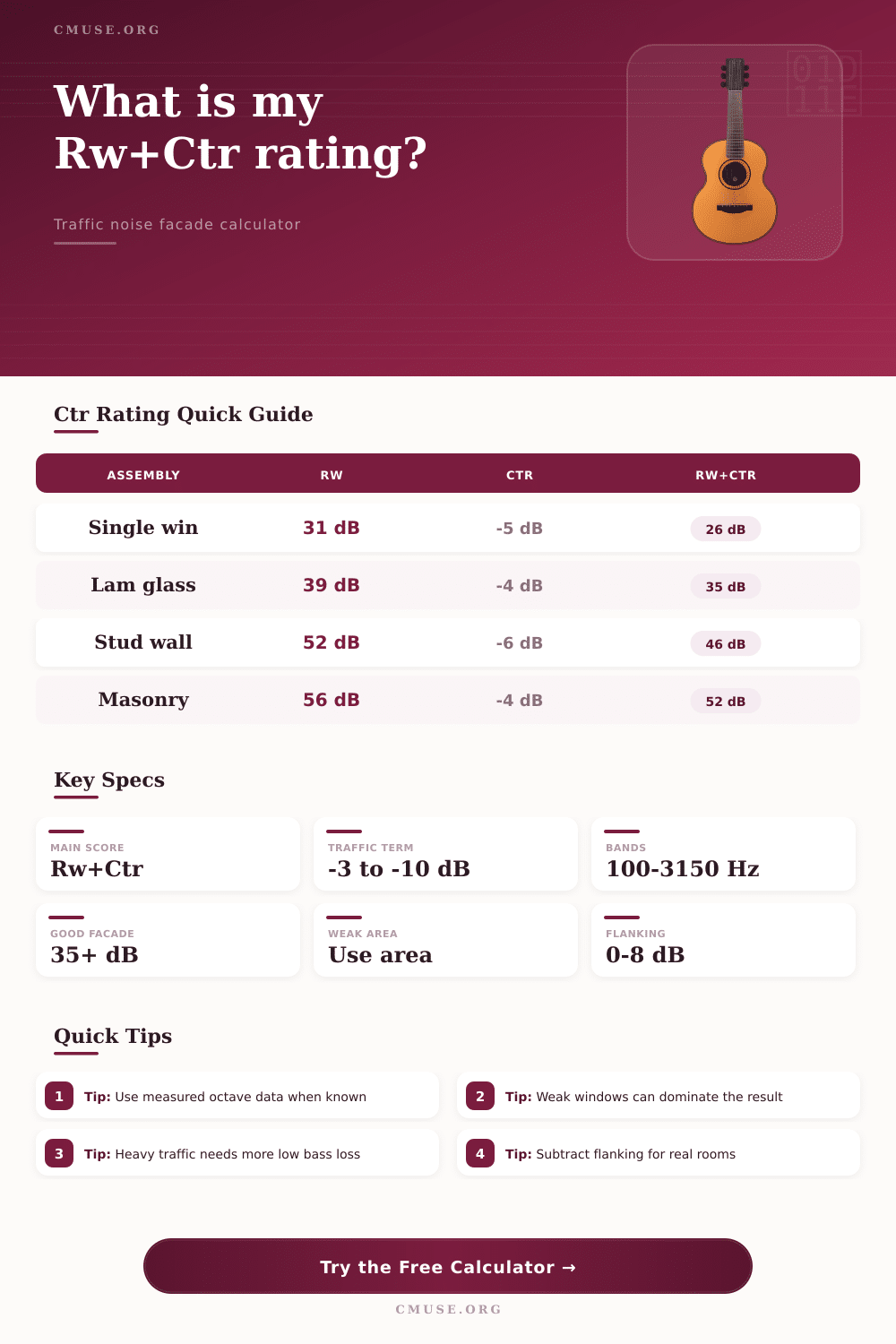 Ctr Rating Calculator for Rw Traffic Noise