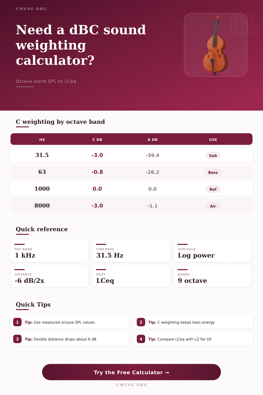 dBC Calculator for Sound Weighting