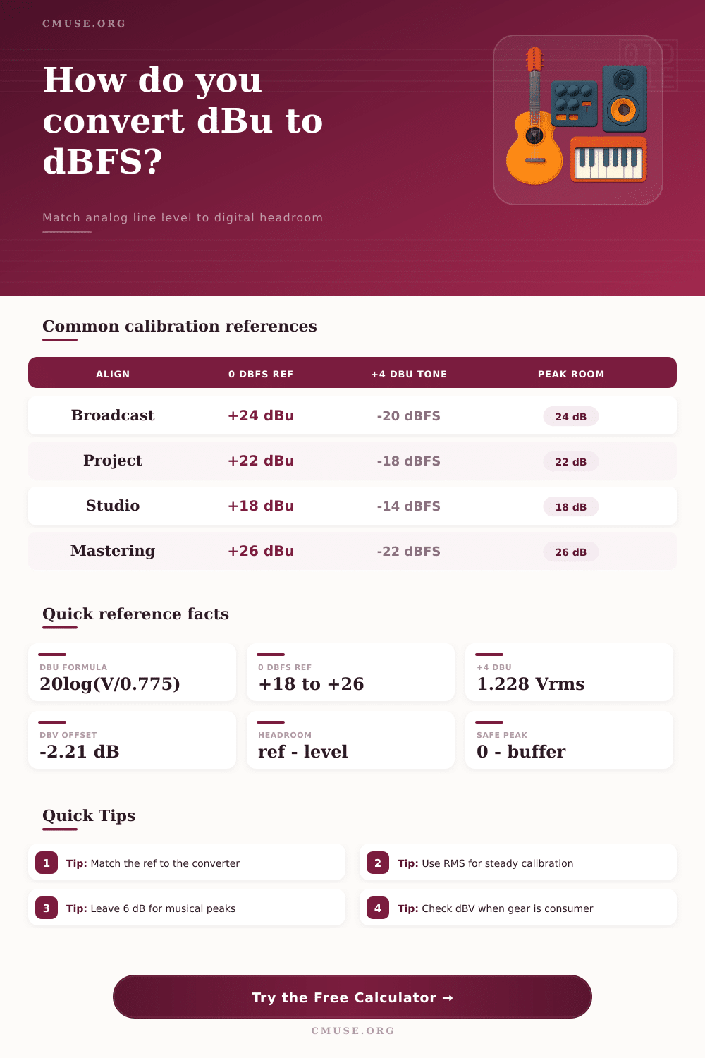 dBu to dBFS Calculator for Audio Calibration