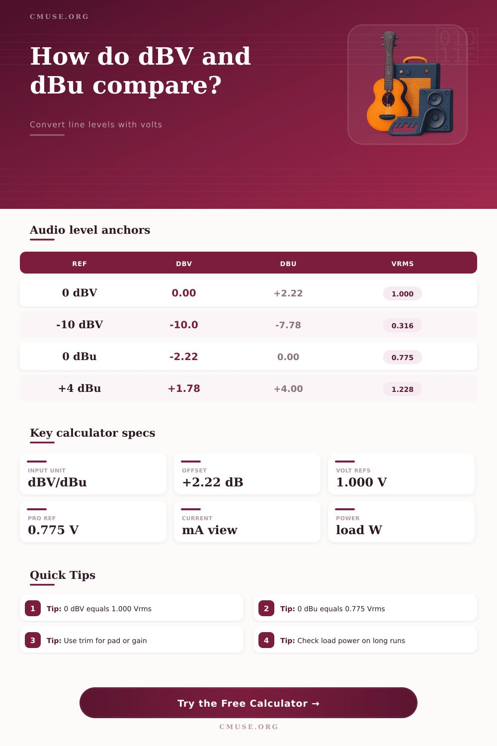 dBV to dBu Calculator for Audio Line Levels