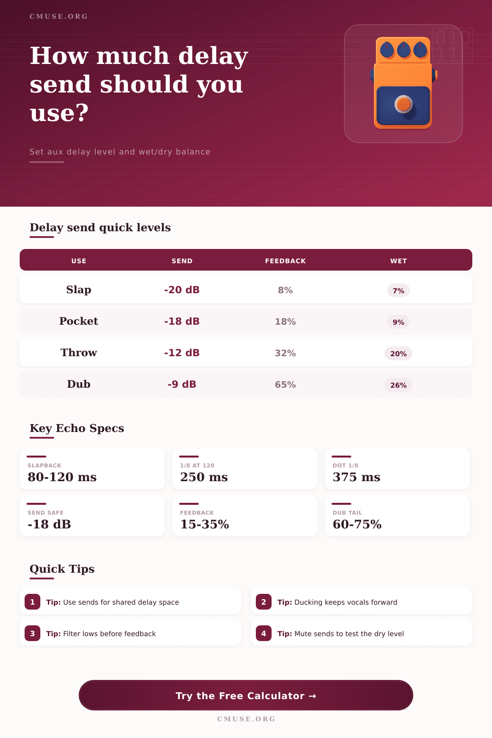 Delay Send Calculator for Wet/Dry Echo Mixes